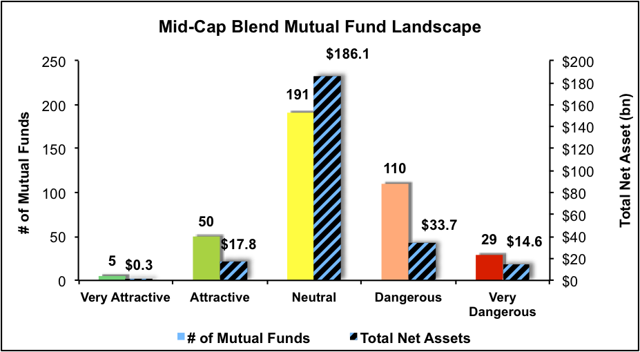 Best And Worst Q1'17: Mid Cap Blend Style ETFs And Mutual Funds ...