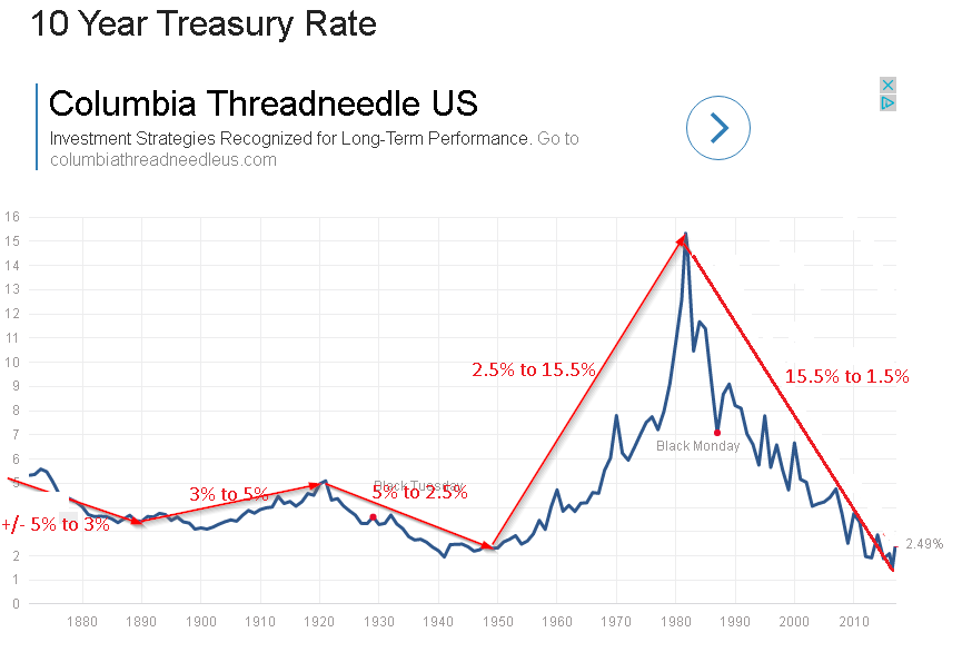 Tbt Stock Chart