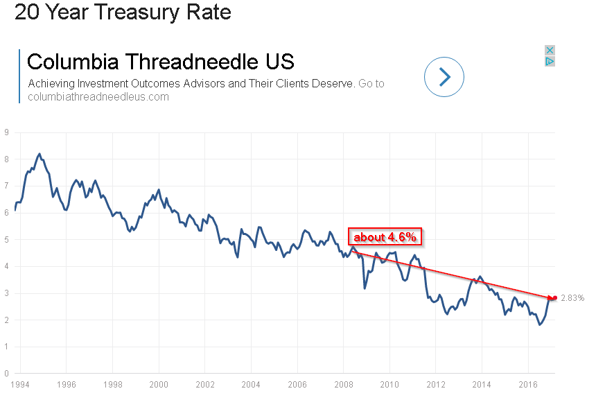 Tbt Stock Chart