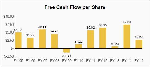 Royal Dutch Shell: Is A Dividend Cut On The Horizon? (NYSE:SHEL ...