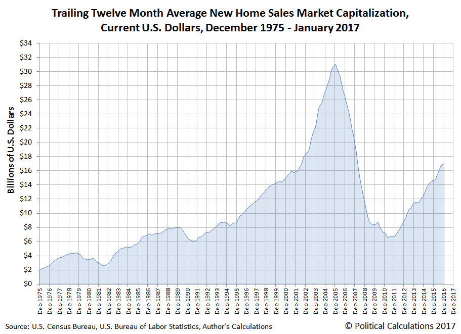 New Home Sales Stalling Again Seeking Alpha