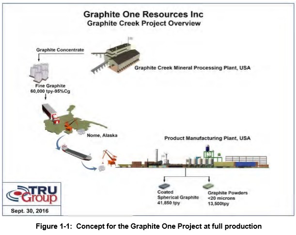 Graphite Concentrate - Mineral Commodities Ltd