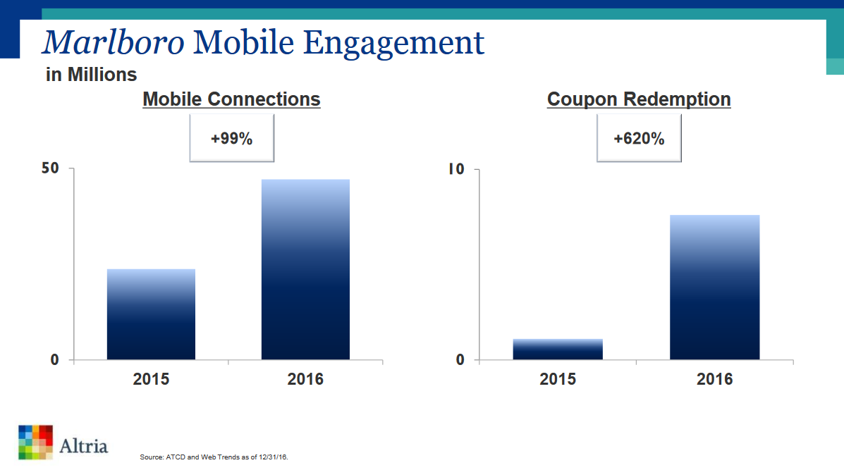 Big Tobacco has a big party on Wall Street (NYSEMO) Seeking Alpha