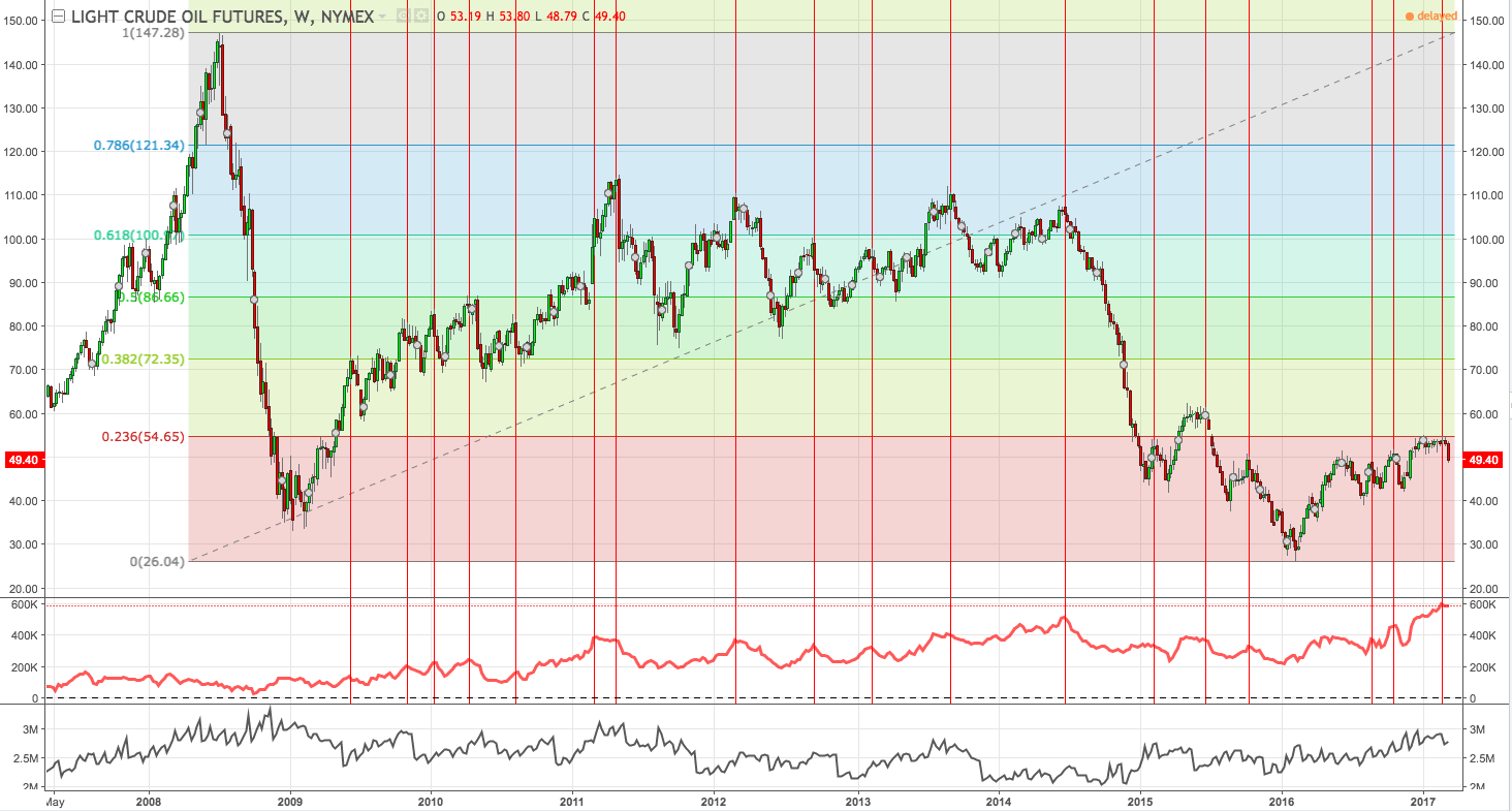 USO Heading Lower Or Finding Support? (NYSEARCA:USO) | Seeking Alpha