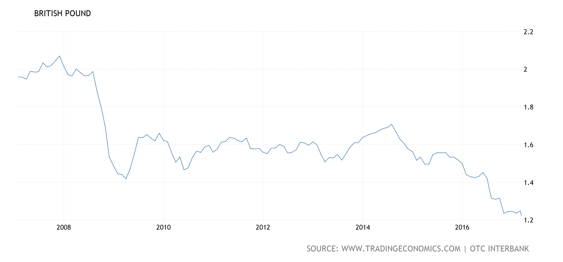 Now Is A Great Time To Exit The U.S. Dollar | Seeking Alpha