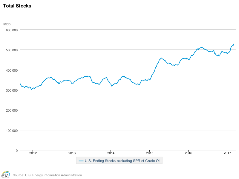 ConocoPhillips: Lower For Longer? (NYSE:COP) | Seeking Alpha