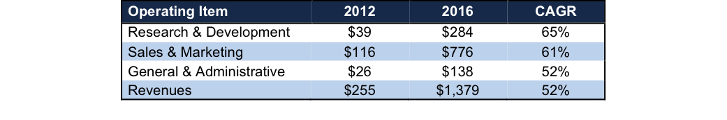 palo alto networks lofty expectations baked into valuation nyse panw seeking alpha seeking alpha