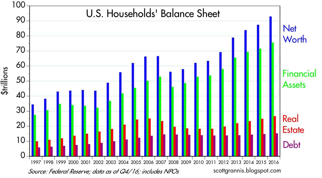 Richer Than Ever | Seeking Alpha