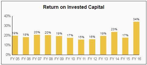 Kimberly-Clark Is A Safe Dividend Aristocrat For Long-Term Income And ...