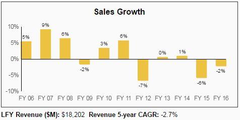 Kimberly-Clark Is A Safe Dividend Aristocrat For Long-Term Income And ...