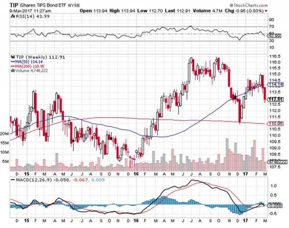 The Buy And Forget Portfolio | Seeking Alpha