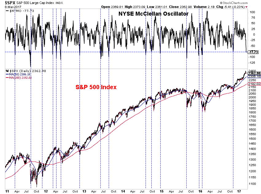 mcclellan oscillator