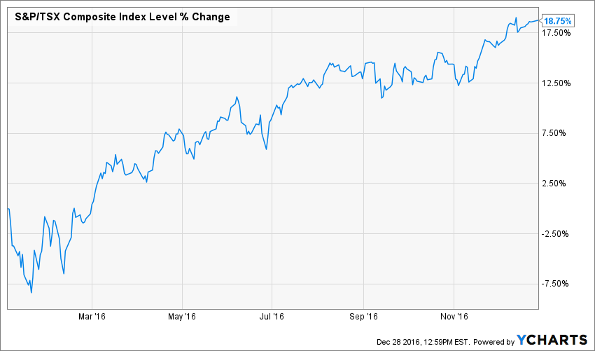 The Stock Market Is The Stock Market, You Can't Tame It | Seeking Alpha