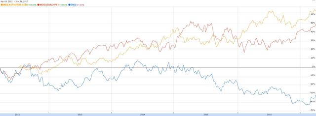 Engie: Ready To Profit Early From Reorganizations (OTCMKTS:ENGIY ...