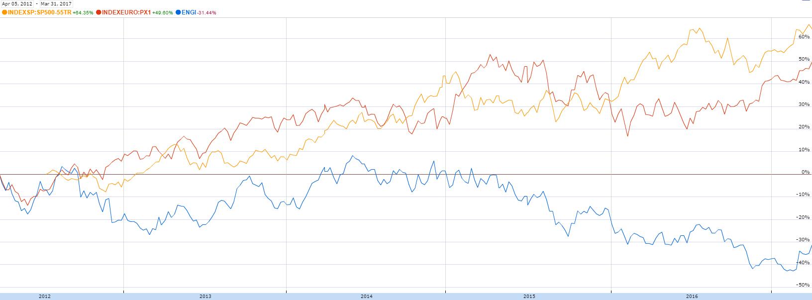 Engie: Ready To Profit Early From Reorganizations (OTCMKTS:ENGIY ...