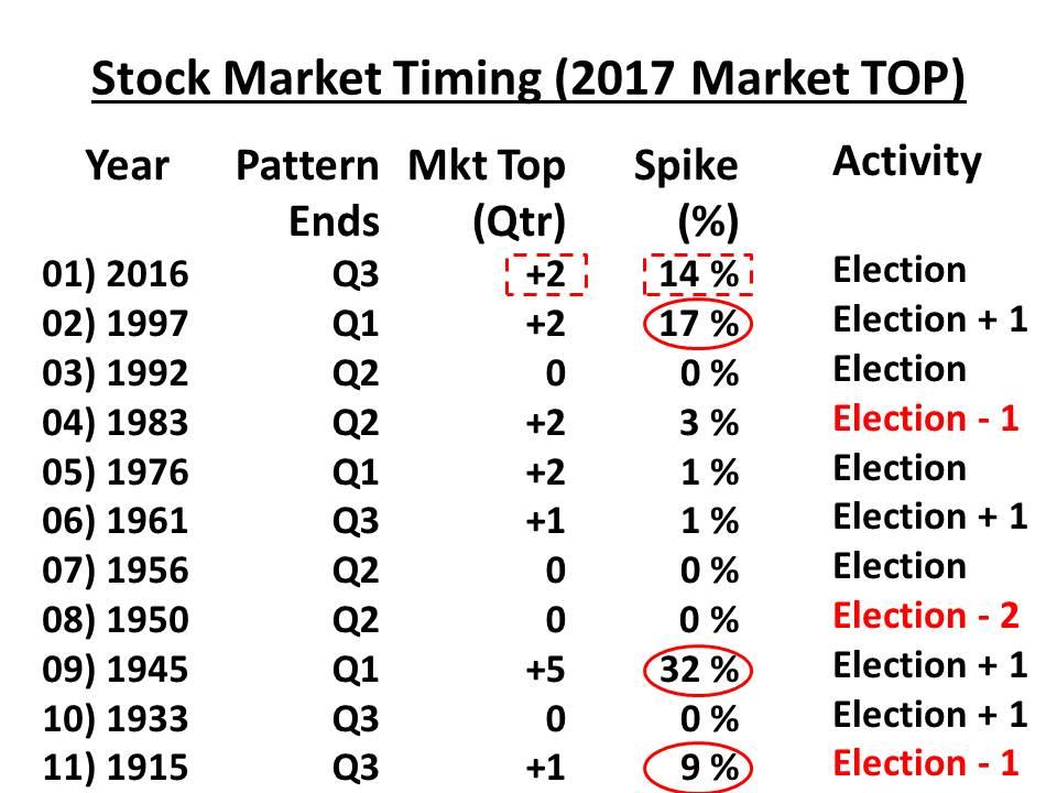 US Stock Market SetUp For A 15 To 30 Drop This Year Seeking Alpha