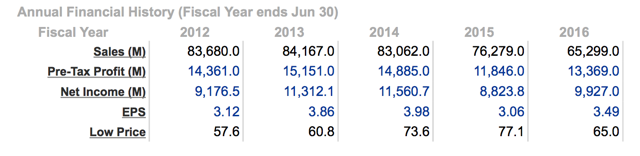 Procter & Gamble Review Plus Q1 Portfolio Update (NYSE:PG) | Seeking Alpha