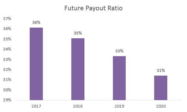 Ford Dividend Review NYSE F Seeking Alpha