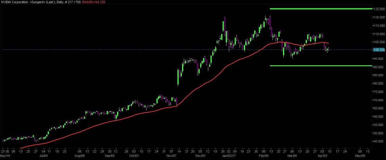 Nvidia Teeters On The Edge (NASDAQNVDA) Seeking Alpha