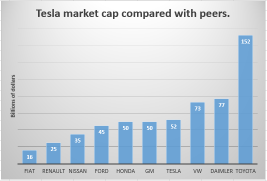 Market cap