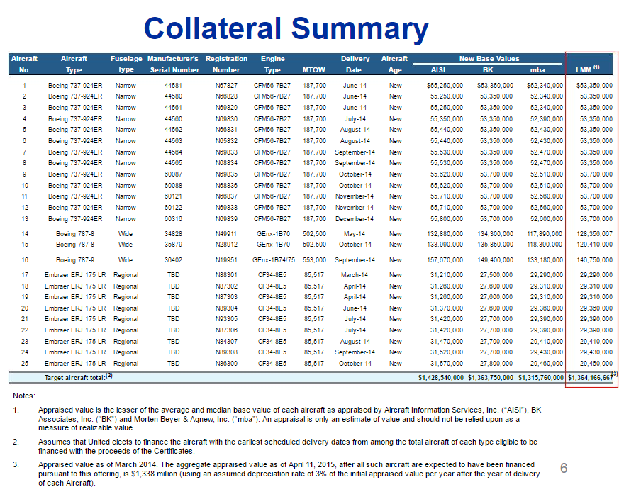 The Myths About Aircraft Prices (NYSEBA) Seeking Alpha