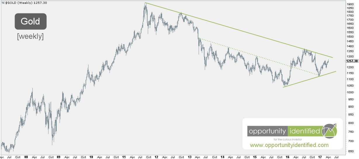 This Is How The Relationship Between Lumber And Gold Will Impact Your