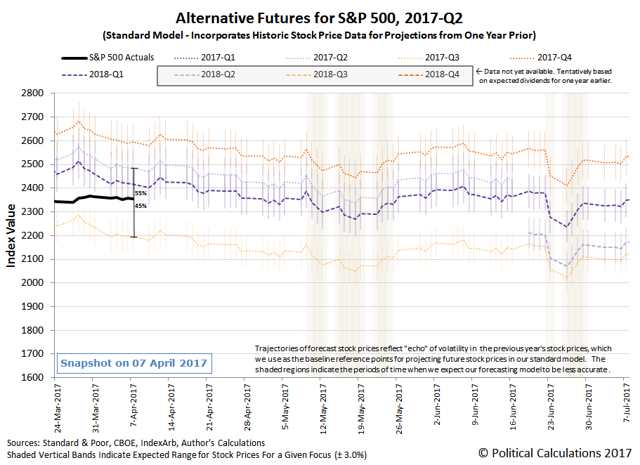 The S&P 500 In Week 1 Of April 2017 | Seeking Alpha