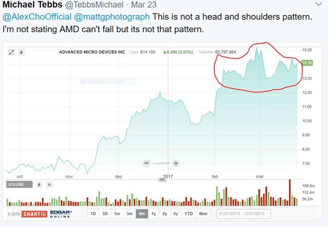 Will AMD Rally Ahead Of Earnings? (NASDAQ:AMD) | Seeking Alpha