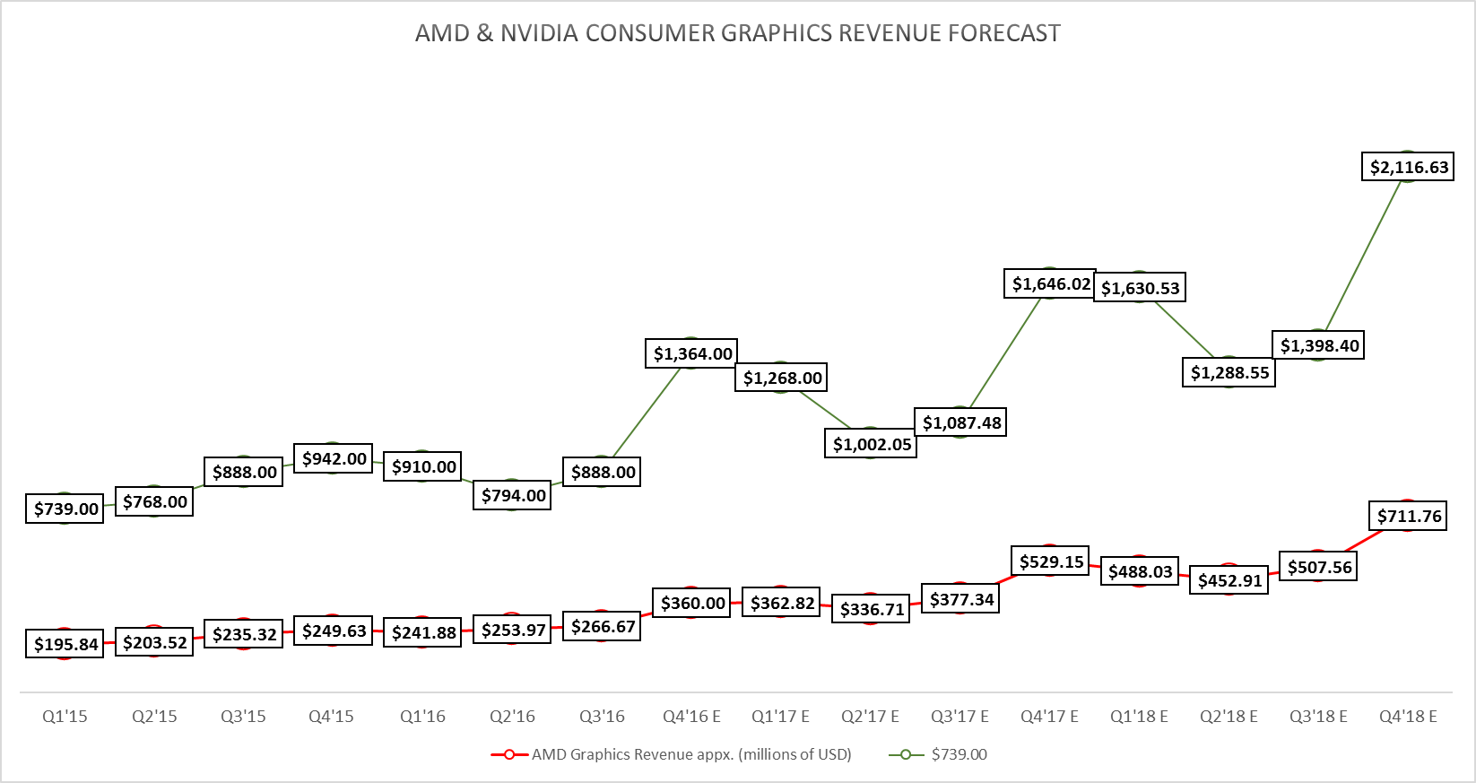 Will AMD Rally Ahead Of Earnings? (NASDAQAMD) Seeking Alpha