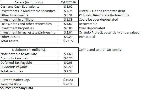 starting an investment partnership