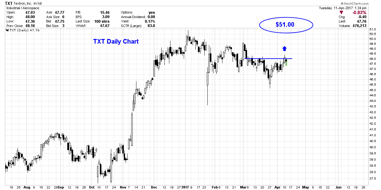 Textron Is Set To Grow (NYSE:TXT) | Seeking Alpha