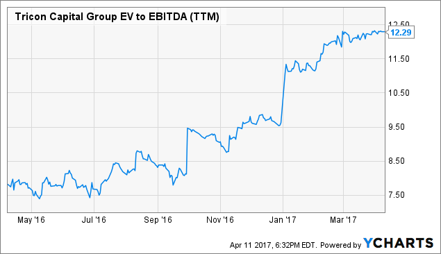 Tricon Capital Stock