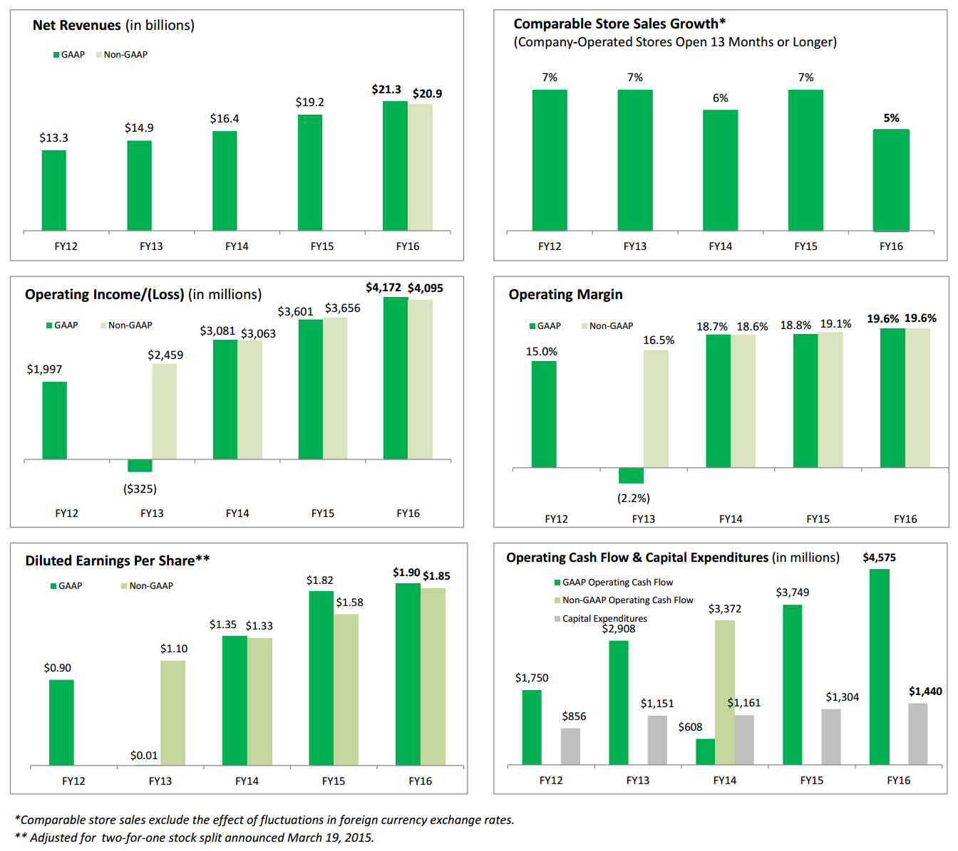 starbucks-fundamentally-sound-with-growth-in-emerging-markets