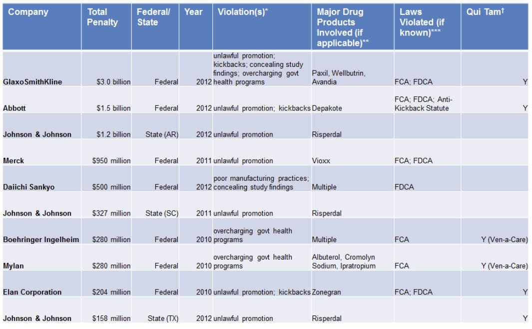 Johnson & Johnson Up Or Down From 125? (NYSEJNJ) Seeking Alpha