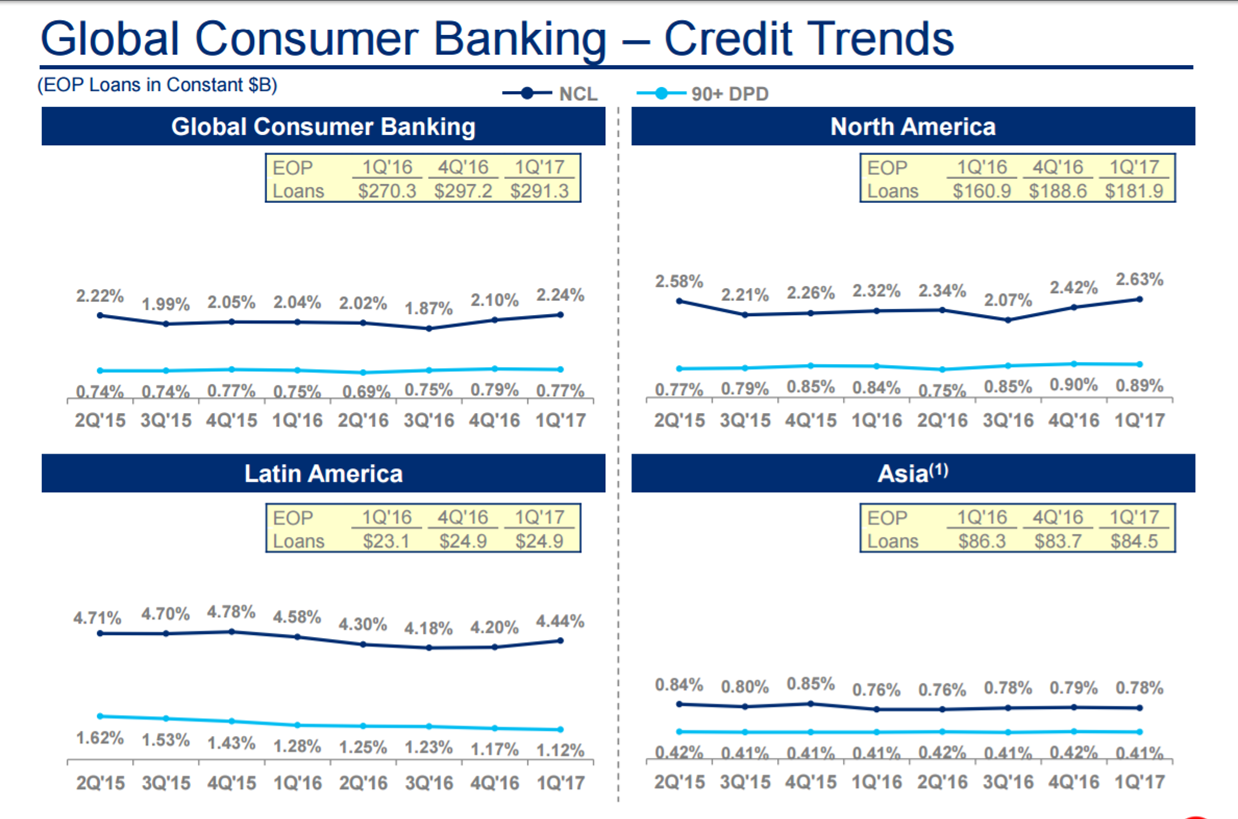 Citigroup One Of The Best Stocks In Banking (NYSEC) Seeking Alpha