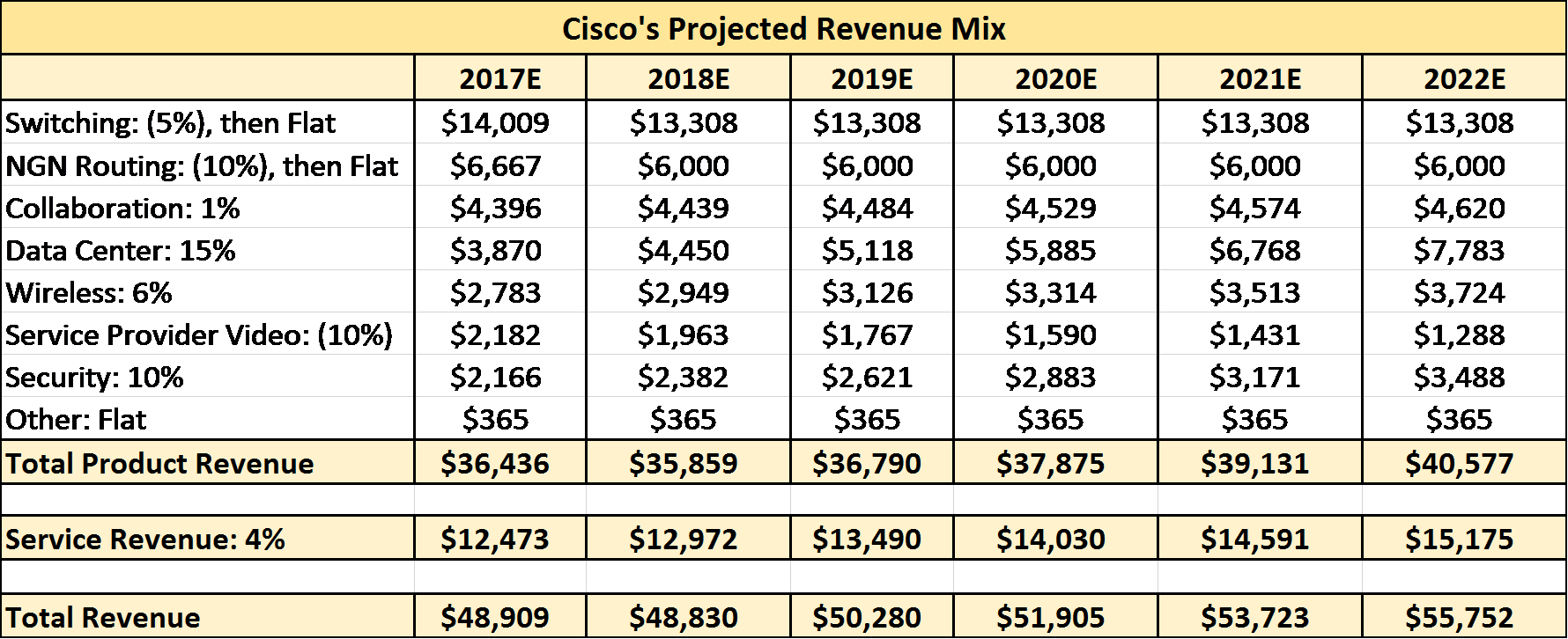 Cisco Systems: An Undervalued Cash Flow Machine (NASDAQ:CSCO) | Seeking ...