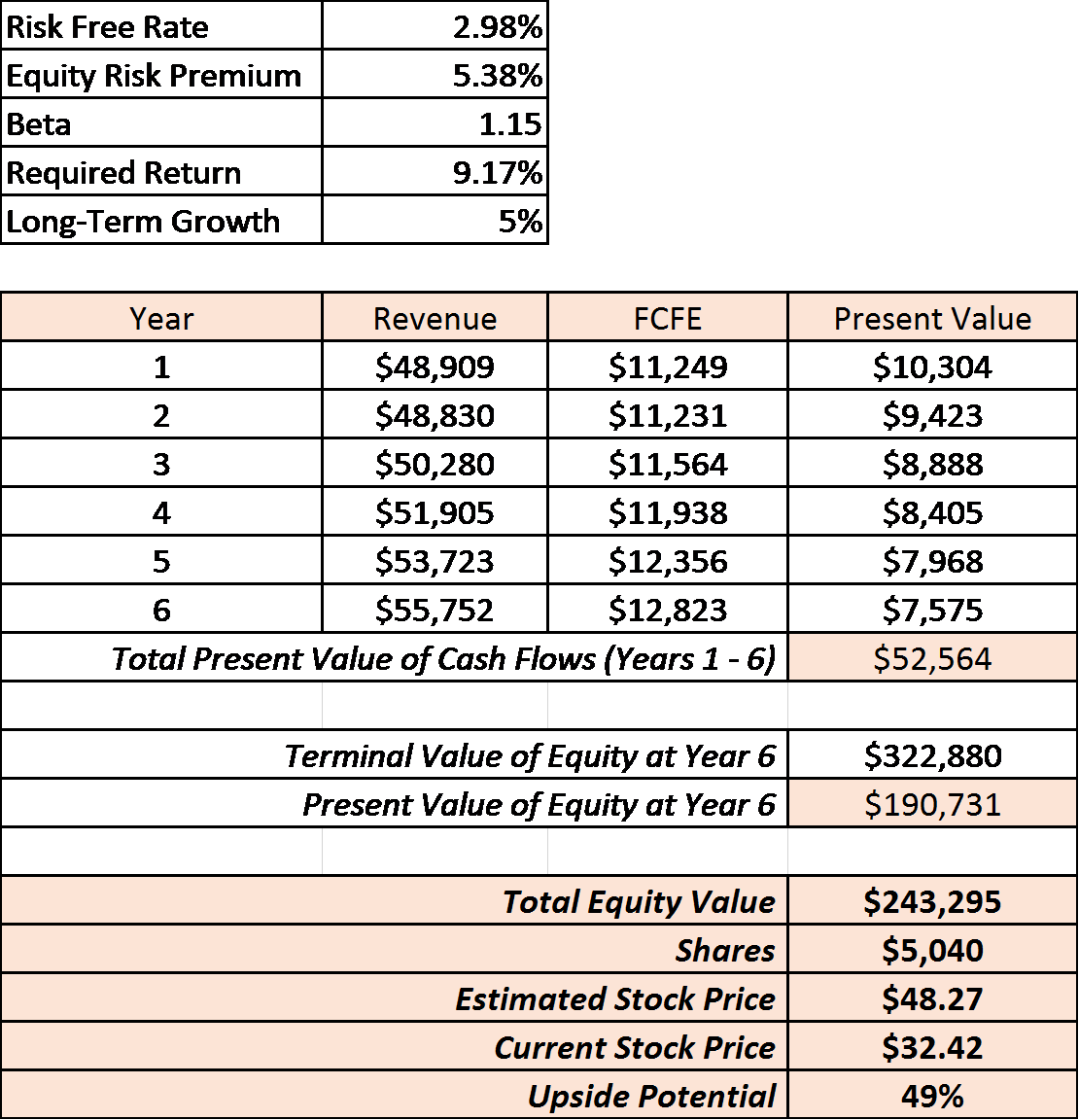 Cisco Systems: An Undervalued Cash Flow Machine (NASDAQ:CSCO) | Seeking ...