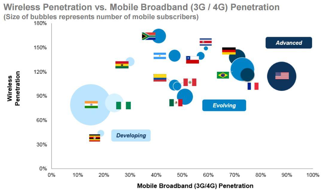 American Tower A Quality REIT With 20 Annual Dividend Growth (NYSE