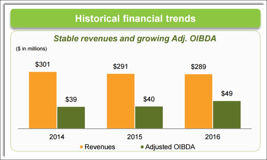 Windstream To Acquire Broadview Networks (OTCMKTS:WINMQ-DEFUNCT-598422 ...