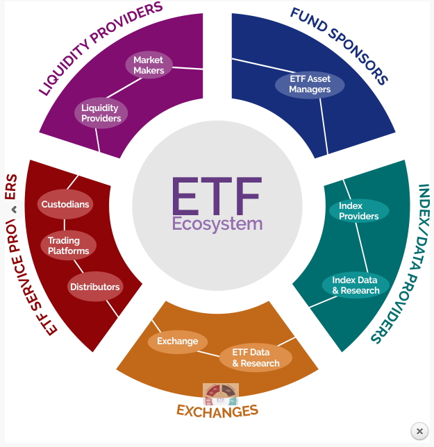 Etf Company