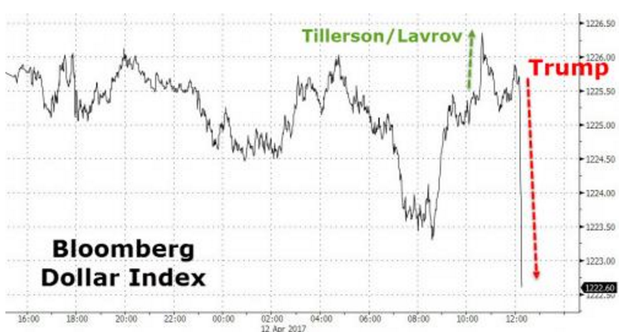 Is It Time To Take Money Off The Table In Gold? Here Is What We Think Seeking Alpha