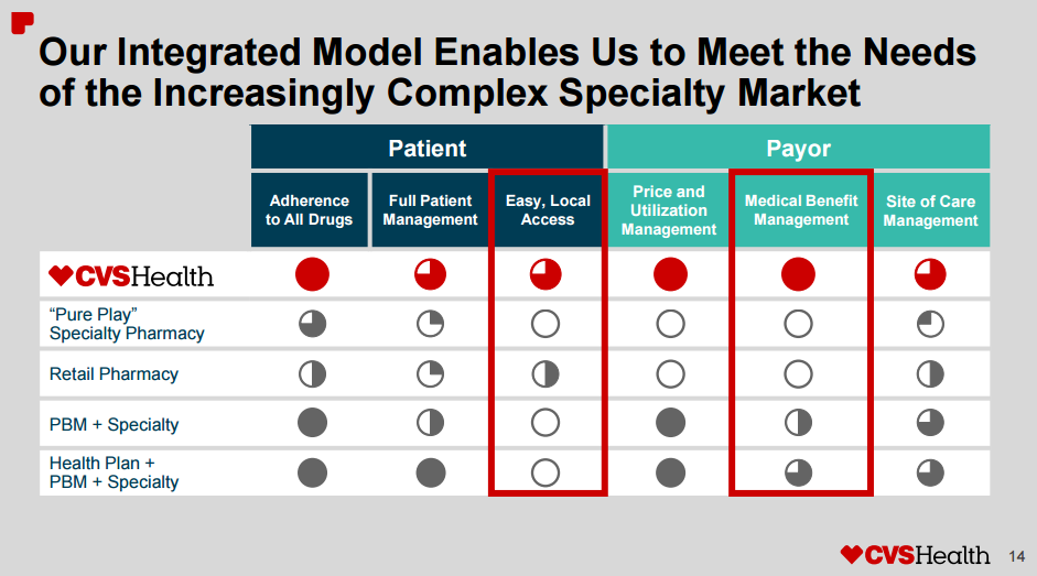 Customer Reviews: CVS Health Body Analysis Scale - CVS Pharmacy