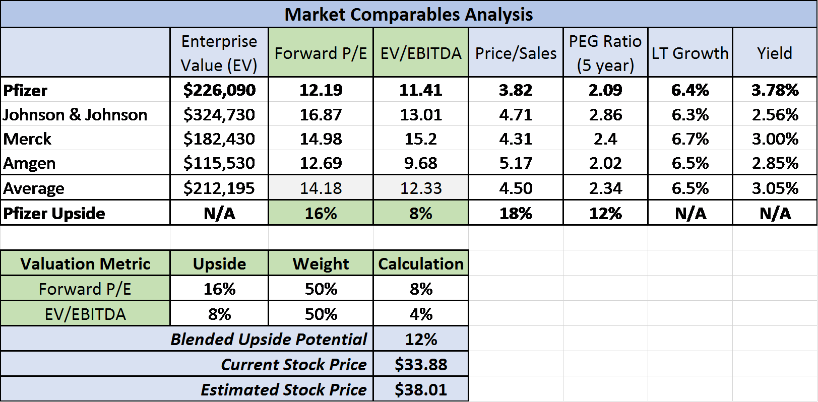 Pfizer Stock / Pfizer's COVID-19 vaccine boosts share ...