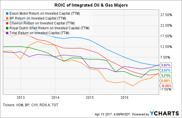 The Future Of Exxon Mobil Is Oil & Gas Futures (NYSE:XOM) | Seeking Alpha