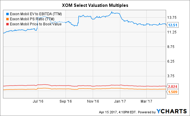 The Future Of Exxon Mobil Is Oil & Gas Futures (NYSE:XOM) | Seeking Alpha