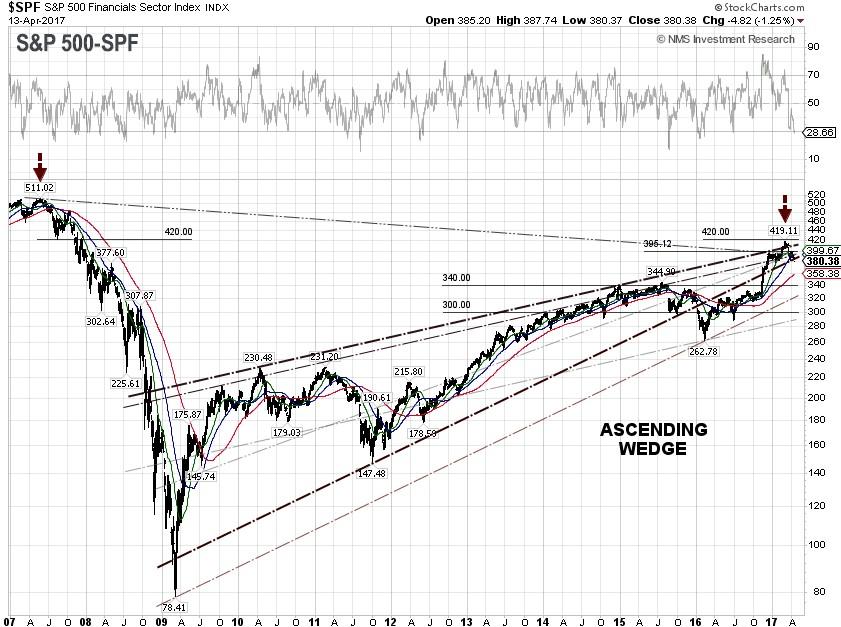 S&P 500 Sinks Amid Weak U.S. Economic Data And Rising Geopolitical