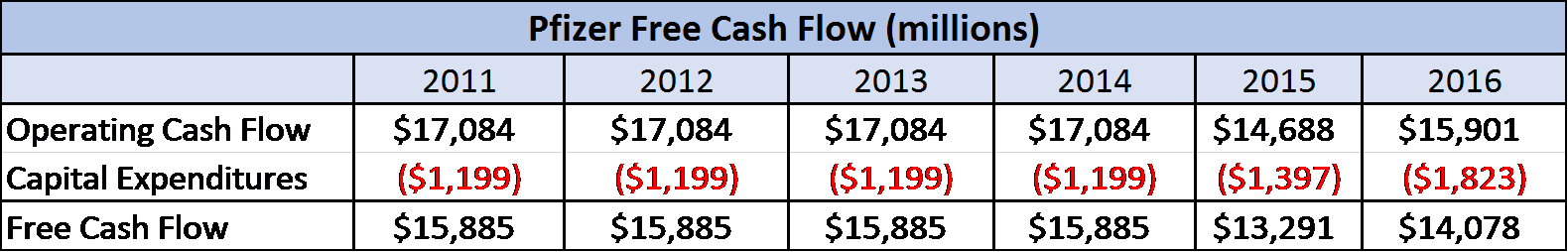 Pfizer: 8 Reasons To Buy This Dividend Stock (NYSE:PFE) | Seeking Alpha