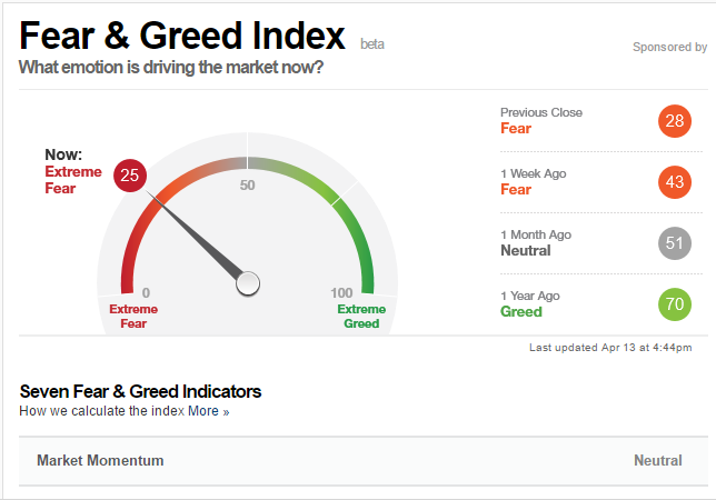 Weighing The Week Ahead: Coping With Geopolitical Risk (nysearca:spy 