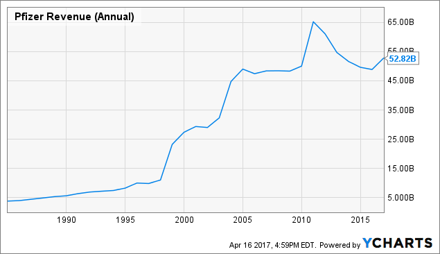 Pfizer 8 Reasons To Buy This Dividend Stock NYSE PFE Seeking Alpha