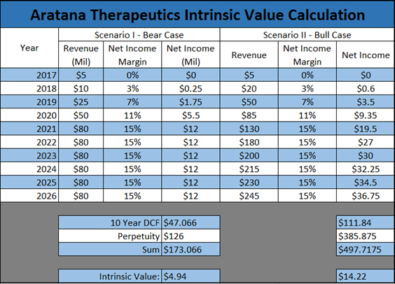 Aratana Therapeutics A Risky But Lucrative Investment In Cats And Dogs